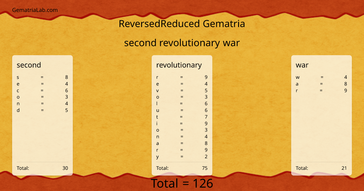 second revolutionary war in reversedReduced Gematria
